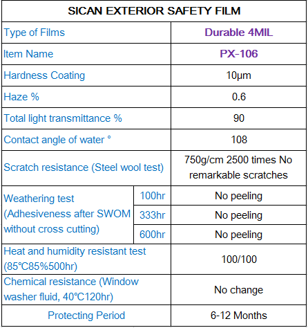 Exterior Safety Film